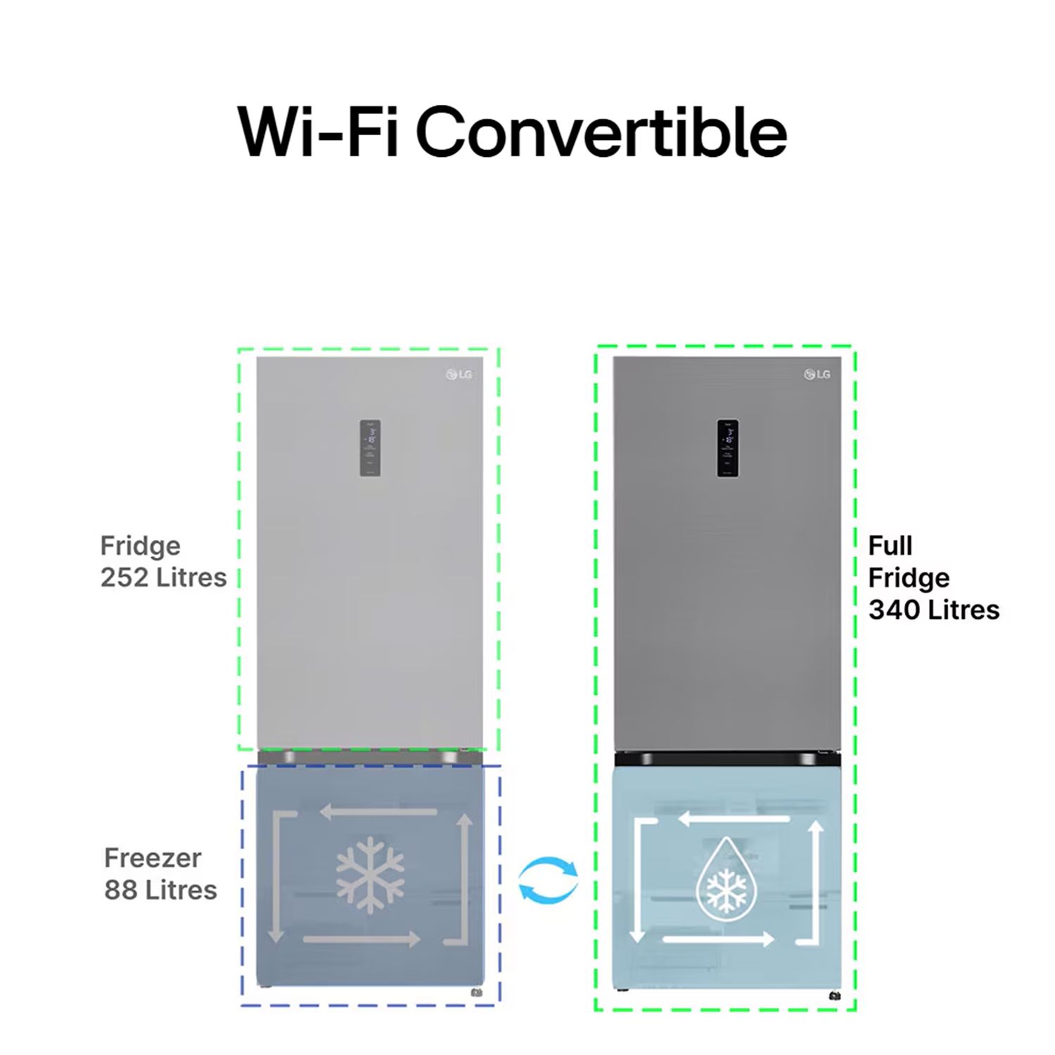 Buy LG 340 Litres 3 Star Frost Free Double Door Smart Wifi Enabled